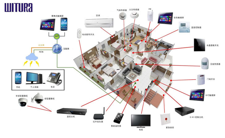 WIFI智能管家遠(yuǎn)程控制方案 自動化控制系統(tǒng)與智能傳感器融合應(yīng)用