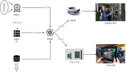 未來已來——中冶南方自動化AR技術(shù)打造全新智慧管廊自動化控制系統(tǒng)及智能傳感器