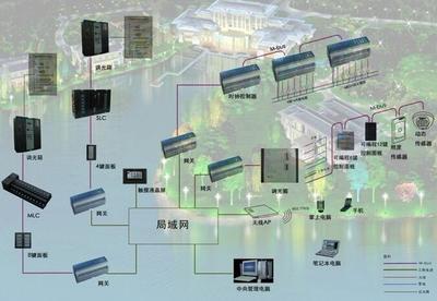 明宇達火車站智能照明控制系統 功能、優勢及核心組件詳解