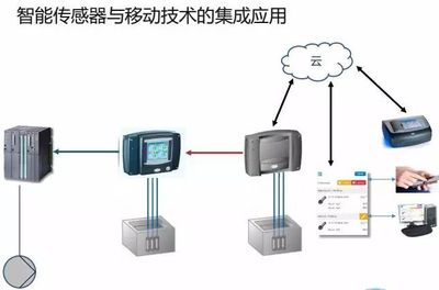 干貨來襲 | 智能傳感與控制技術(shù) 污水工藝優(yōu)化的雙引擎